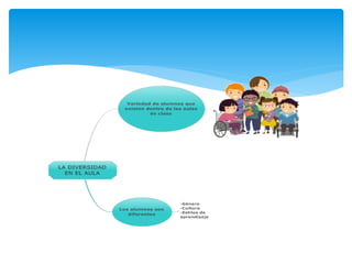 UTE Otras variables que determinan a diversidad en el aula