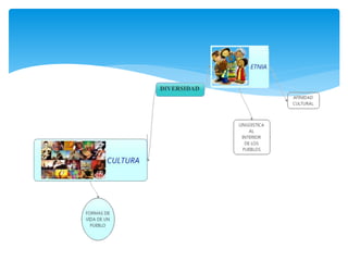 UTE Otras variables que determinan a diversidad en el aula