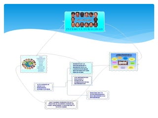 UTE Otras variables que determinan a diversidad en el aula