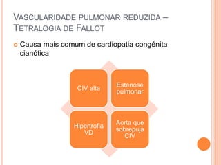 VASCULARIDADE PULMONAR REDUZIDA –
TETRALOGIA DE FALLOT
 Causa mais comum de cardiopatia congênita
cianótica
CIV alta
Estenose
pulmonar
Hipertrofia
VD
Aorta que
sobrepuja
CIV
 