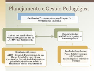 Planejamento e Gestão Pedagógica
Gestão dos Processos de Aprendizagem da
Recuperação Intensiva
Análise dos resultados da
Avaliação Diagnóstica das de
LP e MAT nas turmas de RI
Resultados diferentes:
ATPC - Grupo de Professores desta sala
Planos de trabalho específicos e
direcionados Proposição de Projetos (com
prioridade para Leitura, Escrita e
Habilidades básicas em Matemática
Comparação dos
resultados em relação as
turmas regulares
Resultados Semelhantes:
Planos de Intervenção por
série/segmentos
Padronização dos critérios de
avaliação
 