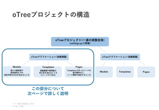 oTreeプロジェクトの構造
ベイズ塾合宿 日目
2021 2
11:10~11:50
この部分について
次ページで詳しく説明
 