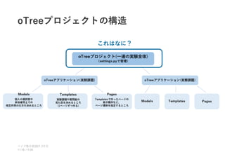 oTreeプロジェクトの構造
ベイズ塾合宿 日目
2021 2
11:10~11:50
これはなに？
 