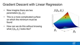 Gradient Descent with Linear Regression
• Now imagine there are two
parameters (𝛽0, 𝛽1)
• This is a more complicated surface
on which the minimum must be
found
• How can we do this without knowing
what 𝐽 𝛽0, 𝛽1 looks like?
𝐽 𝛽0, 𝛽1
𝛽1 𝛽0
 