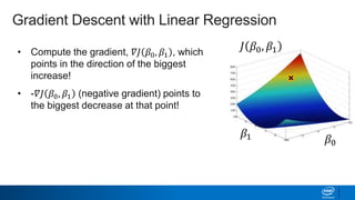 • Compute the gradient, 𝛻𝐽 𝛽0, 𝛽1 , which
points in the direction of the biggest
increase!
• -𝛻𝐽 𝛽0, 𝛽1 (negative gradient) points to
the biggest decrease at that point!
𝐽 𝛽0, 𝛽1
𝛽1 𝛽0
Gradient Descent with Linear Regression
 