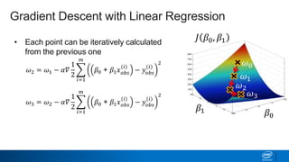 • Each point can be iteratively calculated
from the previous one
𝐽 𝛽0, 𝛽1
𝛽1 𝛽0
Gradient Descent with Linear Regression
𝜔2 = 𝜔1 − 𝛼𝛻
1
2
𝑖=1
𝑚
𝛽0 + 𝛽1 𝑥 𝑜𝑏𝑠
(𝑖)
− 𝑦𝑜𝑏𝑠
(𝑖)
2 𝜔0
𝜔1
𝜔2
𝜔3 = 𝜔2 − 𝛼𝛻
1
2
𝑖=1
𝑚
𝛽0 + 𝛽1 𝑥 𝑜𝑏𝑠
(𝑖)
− 𝑦𝑜𝑏𝑠
(𝑖)
2 𝜔3
 