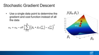 • Use a single data point to determine the
gradient and cost function instead of all
the data
𝐽 𝛽0, 𝛽1
𝛽1 𝛽0
Stochastic Gradient Descent
𝜔0
𝜔1
𝜔1 = 𝜔0 − 𝛼𝛻
1
2
𝑖=1
𝑚
𝛽0 + 𝛽1 𝑥 𝑜𝑏𝑠
(𝑖)
− 𝑦𝑜𝑏𝑠
(𝑖)
2
 