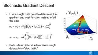 𝜔4 = 𝜔3 − 𝛼𝛻
1
2
𝛽0 + 𝛽1 𝑥 𝑜𝑏𝑠
(3)
− 𝑦𝑜𝑏𝑠
(3)
2
𝐽 𝛽0, 𝛽1
𝛽1 𝛽0
Stochastic Gradient Descent
𝜔0
𝜔1
𝜔2 𝜔3 𝜔4
• Use a single data point to determine the
gradient and cost function instead of all
the data
• Path is less direct due to noise in single
data point—"stochastic"
𝜔1 = 𝜔0 − 𝛼𝛻
1
2
𝛽0 + 𝛽1 𝑥 𝑜𝑏𝑠
(0)
− 𝑦𝑜𝑏𝑠
(0)
2
…
 