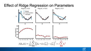 Effect of Ridge Regression on Parameters
𝐽 𝛽0, 𝛽1 =
1
2𝑚
𝑖=1
𝑚
𝛽0 + 𝛽1 𝑥 𝑜𝑏𝑠
(𝑖)
− 𝑦𝑜𝑏𝑠
(𝑖)
2
+ 𝜆
𝑗=1
𝑘
𝛽𝑗
2
X
Model
True Function
Samples
XX
Y
Poly=9, 𝜆=0.1Poly=9, 𝜆=1e-5Poly=9, 𝜆=0.0
1
abs(coefficient)
2 3 4 5 6 7 8 9 1 2 3 4 5 6 7 8 9 1 2 3 4 5 6 7 8 9
100
102
104
106
108
 