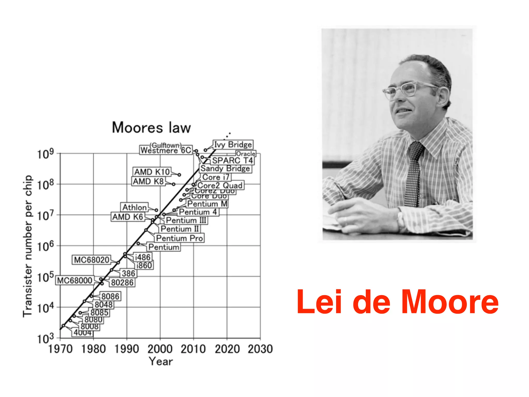 Lei de Moore
 