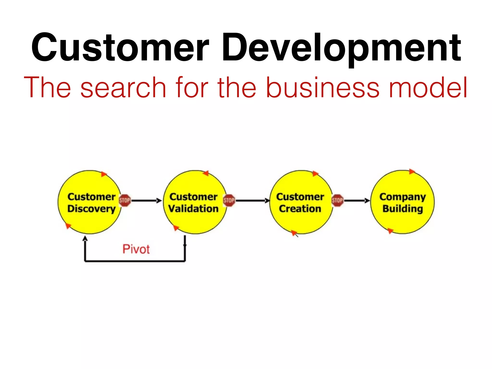 Customer Development
The search for the business model
 