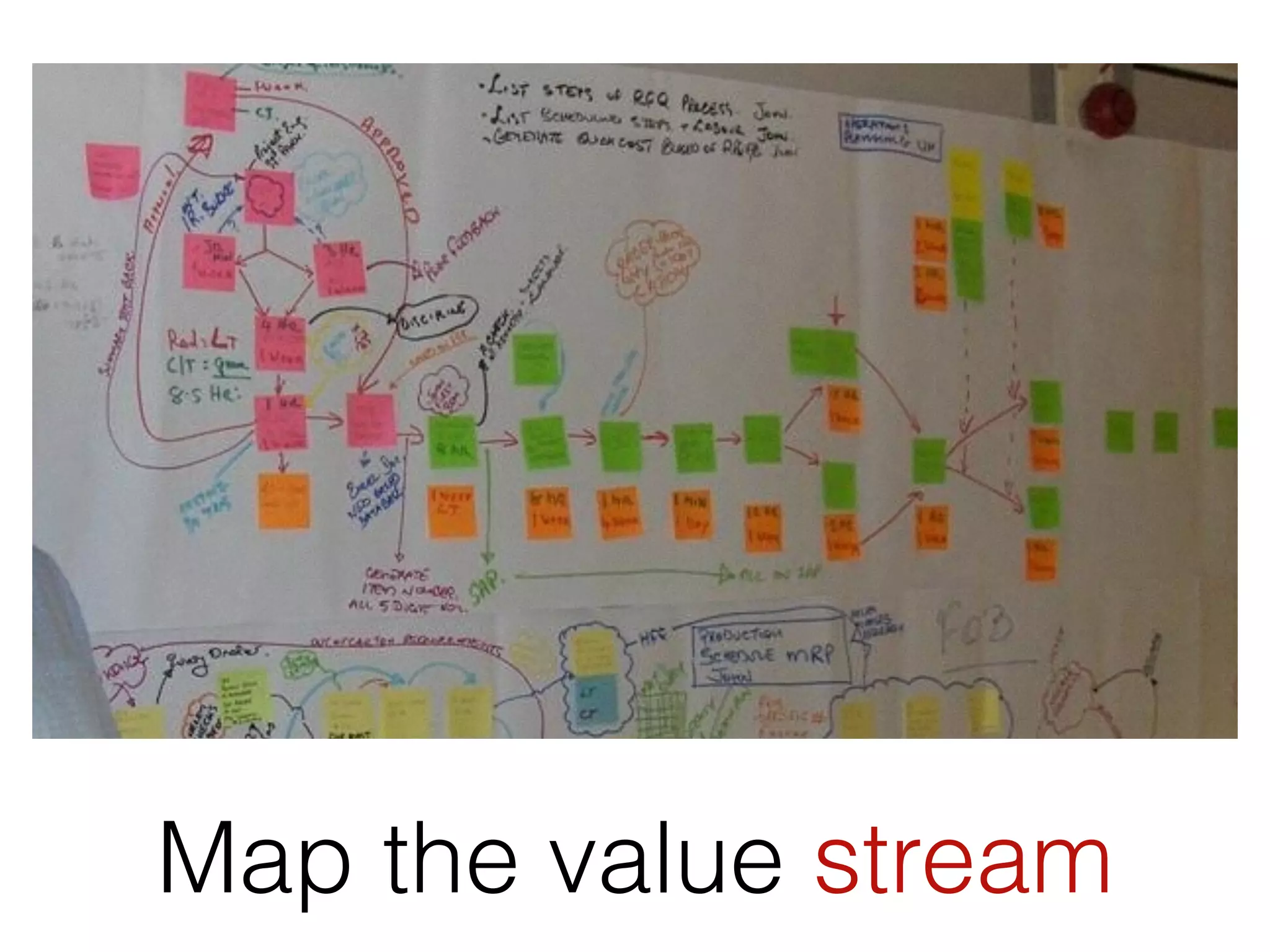 Map the value stream
 