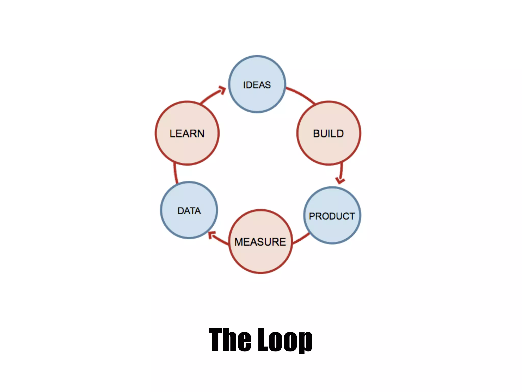 The Loop
 