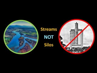 Streams
NOT
Silos
 