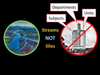 Streams
NOT
Silos
Departments
Subjects
Units
 