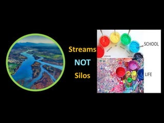 Streams
NOT
Silos
 