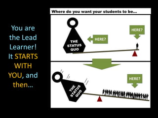 You are
the Lead
Learner!
It STARTS
WITH
YOU, and
then…
 