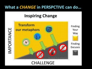 What a CHANGE in PERSPCTIVE can do…
Allow you to see new possibilities
Increase the importance
Reduce excuses
 