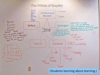 (Students learning about learning.)
 