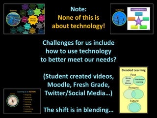 Note:
None of this is
about technology!
Challenges for us include
how to use technology
to better meet our needs?
(Student created videos,
Moodle, Fresh Grade,
Twitter/Social Media…)
The shift is in blending…
 