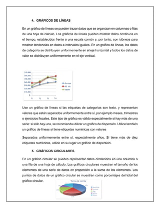 4. GRÁFICOS DE LÍNEAS
En un gráfico de líneas se pueden trazar datos que se organizan en columnas o filas
de una hoja de cálculo. Los gráficos de líneas pueden mostrar datos continuos en
el tiempo, establecidos frente a una escala común y, por tanto, son idóneos para
mostrar tendencias en datos a intervalos iguales. En un gráfico de líneas, los datos
de categoría se distribuyen uniformemente en el eje horizontal y todos los datos de
valor se distribuyen uniformemente en el eje vertical.
Use un gráfico de líneas si las etiquetas de categorías son texto, y representan
valores que están separados uniformemente entre sí, por ejemplo meses, trimestres
o ejercicios fiscales. Este tipo de gráfico es válido especialmente si hay más de una
serie: si sólo hay una, se recomienda utilizar un gráfico de dispersión. Utilice también
un gráfico de líneas si tiene etiquetas numéricas con valores
Separados uniformemente entre sí, especialmente años. Si tiene más de diez
etiquetas numéricas, utilice en su lugar un gráfico de dispersión.
5. GRÁFICOS CIRCULARES
En un gráfico circular se pueden representar datos contenidos en una columna o
una fila de una hoja de cálculo. Los gráficos circulares muestran el tamaño de los
elementos de una serie de datos en proporción a la suma de los elementos. Los
puntos de datos de un gráfico circular se muestran como porcentajes del total del
gráfico circular.
 