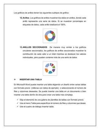 Los gráficos de anillos tienen los siguientes subtipos de gráfico:
12.Anillos Los gráficos de anillos muestran los datos en anillos, donde cada
anillo representa una serie de datos. Si se muestran porcentajes en
etiquetas de datos, cada anillo totalizará el 100%.
13.ANILLOS SECCIONADOS De manera muy similar a los gráficos
circulares seccionados, los gráficos de anillos seccionados muestran la
contribución de cada valor a un total mientras se destacan los valores
individuales, pero pueden contener más de una serie de datos.
 INSERTAR UNA TABLA
En Microsoft Word puede insertar una tabla eligiendo un diseño entre varias tablas
con formato previo (rellenas con datos de ejemplo) o seleccionando el número de
filas y columnas deseadas. Se puede insertar una tabla en un documento o bien
insertar una tabla dentro de otra para crear una tabla más compleja.
 Elija el elemento de una galería de plantillas de tablas con formato previo.
 Use el menú Tabla para especificar el número de filas y columnas que desee.
 Use el cuadro de diálogo Insertar tabla.
 