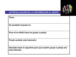 AUTOEVALUACIÓN DE LA CONTRIBUCIÓN AL GRUPO
Tarea:
He ayudado al grupo en:
Para mí es difícil hacer en grupo o pareja:
Puedo cambiar esto haciendo:
Necesito hacer lo siguiente para que nuestro grupo o pareja sea
más eficiente:
 
