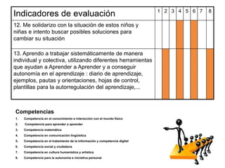 Indicadores de evaluación 1 2 3 4 5 6 7 8
12. Me solidarizo con la situación de estos niños y
niñas e intento buscar posibles soluciones para
cambiar su situación
13. Aprendo a trabajar sistemáticamente de manera
individual y colectiva, utilizando diferentes herramientas
que ayudan a Aprender a Aprender y a conseguir
autonomía en el aprendizaje : diario de aprendizaje,
ejemplos, pautas y orientaciones, hojas de control,
plantillas para la autorregulación del aprendizaje,...
Competencias
1. Competencia en el conocimiento e interacción con el mundo físico
2. Competencia para aprender a aprender
3. Competencia matemática
4. Competencia en comunicación lingüística
5. Competencia en el tratamiento de la información y competencia digital
6. Competencia social y ciudadana
7. Competencia en cultura humanística y artística
8. Competencia para la autonomía e iniciativa personal
 