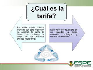 Por cada botella plástica
gravada con este impuesto,
se aplicará la tarifa de
hasta dos centavos de
dólar de los Estados
Unidos (USD 0.02).
Este valor se devolverá en
su totalidad a quien
recolecte, entregue y
retorne las botellas.
¿Cuál es la
tarifa?
 