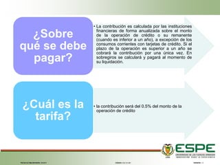 FECHA ÚLTIMA REVISIÓN: 13/12/11 VERSIÓN: 1.0CÓDIGO: SGC.DI.260
• La contribución es calculada por las instituciones
financieras de forma anualizada sobre el monto
de la operación de crédito o su remanente
(cuando es inferior a un año), a excepción de los
consumos corrientes con tarjetas de crédito. Si el
plazo de la operación es superior a un año se
cobrará la contribución por una única vez. En
sobregiros se calculará y pagará al momento de
su liquidación.
¿Sobre
qué se debe
pagar?
• la contribución será del 0.5% del monto de la
operación de crédito
¿Cuál es la
tarifa?
 