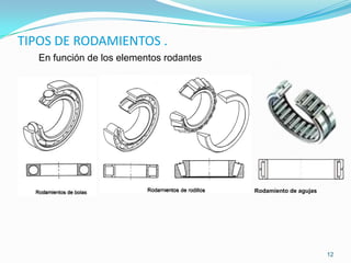 TIPOS DE RODAMIENTOS .
   En función de los elementos rodantes




                                          Rodamiento de agujas




                                                                 12
 