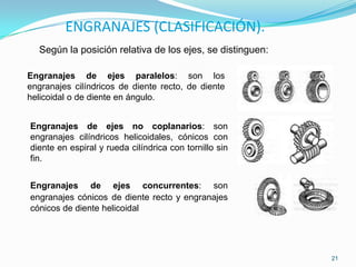 ENGRANAJES (CLASIFICACIÓN).
  Según la posición relativa de los ejes, se distinguen:

Engranajes de ejes paralelos: son los
engranajes cilíndricos de diente recto, de diente
helicoidal o de diente en ángulo.


Engranajes de ejes no coplanarios: son
engranajes cilíndricos helicoidales, cónicos con
diente en espiral y rueda cilíndrica con tornillo sin
fin.


Engranajes de ejes concurrentes: son
engranajes cónicos de diente recto y engranajes
cónicos de diente helicoidal




                                                           21
 