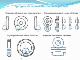 Ejemplos de representación de engranajes

Engranajes cónicos de ejes no concurrentes:   Engranajes exteriores de ruedas cilíndricas:




 Engranaje interior de ruedas cilíndricas     Engranaje de rueda con cremallera.




                  25
 