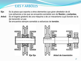 EJES Y ARBOLES
Eje:     Es la pieza que soporta a otros elementos que giran alrededor de él.
         Los esfuerzos a los que se encuentra sometido son de flexión y cortantes.
Arbol:   Es el órgano giratorio de una máquina o de un mecanismo cuya función es la
         de transmitir un par.
         Se encuentra siempre sometido a esfuerzos de torsión.




                              Eje fijo                  Arbol de trasmisión
                                                                                27
 