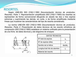 RESORTES.
     Según UNE-EN ISO 2162-1:1993 Documentación técnica de productos.
Resortes. Parte 1: Representación simplificada (ISO 2162-1:1993) los resortes se
representan de forma convencional dibujando en alzado las dos o tres espiras
extremas y suprimiendo las demás, en corte, o de forma simplificada mediante
líneas que muestran las características del tipo de resorte considerado.
    La norma UNE-EN ISO 2162-2:1993 Documentación técnica de productos.
Resortes. Parte 2: Presentación de datos técnicos de los resorte cilíndricos de
compresión (ISO 2162-2:1993) establece un sistema unificado para la presentación
de una ficha de datos técnicos y del diagrama de ensayos

                                                 DATOS TÉCNICOS
                                      Nº total de espiras             nt
                                      Nº de espiras útiles             n
                                      Sentido de la hélice           RH/RL
                                      Longitud del hilo de alambre     L
                                      Material del resorte
                                                                             3
 