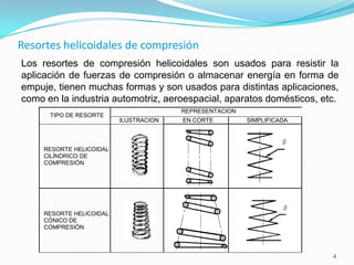 Resortes helicoidales de compresión
Los resortes de compresión helicoidales son usados para resistir la
aplicación de fuerzas de compresión o almacenar energía en forma de
empuje, tienen muchas formas y son usados para distintas aplicaciones,
como en la industria automotriz, aeroespacial, aparatos domésticos, etc.
                                        REPRESENTACION
      TIPO DE RESORTE
                          ILUSTRACION   EN CORTE         SIMPLIFICADA



     RESORTE HELICOIDAL
     CILÍNDRICO DE
     COMPRESIÓN




     RESORTE HELICOIDAL
     CÓNICO DE
     COMPRESIÓN



                                                                        4
 