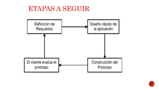 ETAPAS A SEGUIR
 