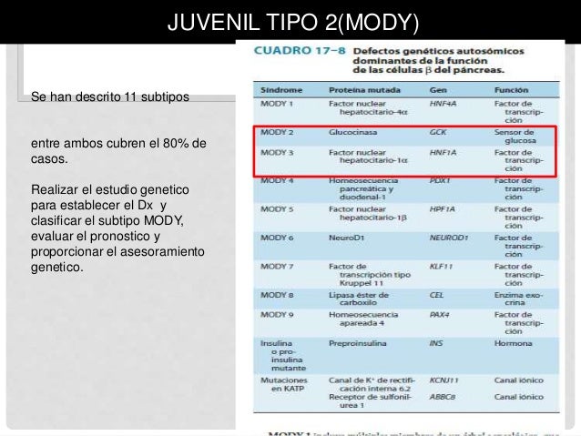 Otros tipos de diabetes y diabetes gestacional Otros tipos de diabetes y diabetes gestacional
