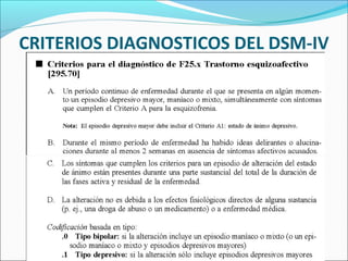 CRITERIOS DIAGNOSTICOS DEL DSM-IV
 