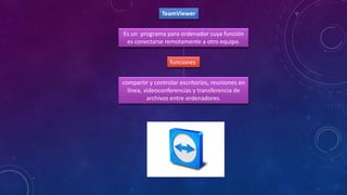 TeamViewer
Es un programa para ordenador cuya función
es conectarse remotamente a otro equipo.
funciones
compartir y controlar escritorios, reuniones en
línea, videoconferencias y transferencia de
archivos entre ordenadores.

 