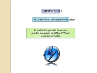 DAEMON TOOLS

es un emulador de imágenes de disco

la aplicación permite al usuario
montar imágenes de CD o DVD con
unidades virtuales.

 