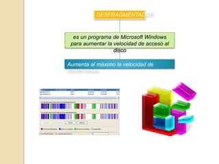 DESFRAGMENTADOR

es un programa de Microsoft Windows
para aumentar la velocidad de acceso al
disco
Aumenta al máximo la velocidad de
transferencia.

 
