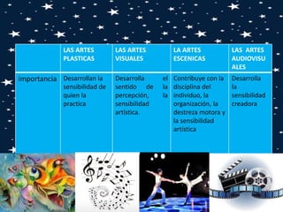 cuadro comparativo | PPTX