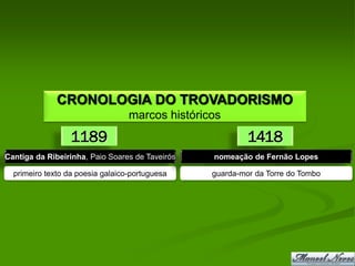 CRONOLOGIA DO TROVADORISMO
                                  marcos históricos
                  1189                                    1418
Cantiga da Ribeirinha, Paio Soares de Taveirós   nomeação de Fernão Lopes

  primeiro texto da poesia galaico-portuguesa    guarda-mor da Torre do Tombo
 
