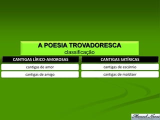 A POESIA TROVADORESCA
                         classificação
CANTIGAS LÍRICO-AMOROSAS                 CANTIGAS SATÍRICAS
     cantigas de amor                     cantigas de escárnio
     cantigas de amigo                    cantigas de maldizer
 