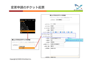 Copyright @ 2020 IO Architect Inc.
変更申請のチケット起票
Kompiraで自動実行
適用するSubvertionのリビジョン
 