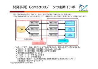 Copyright @ 2020 IO Architect Inc.
開発事例）ContactDBデータの定期インポート
外部システム
顧客マスター
CSVファイル
OTRSシステム
顧客テーブル
DB
契約マスター
CSVファイル
CRM
契約情報
CRM
交換情報
交換マスター
CSVファイル
日次でCRMのデータをCSVに出力して、そのデータをOTRSサーバに伝送します。
そのCSVをOTRSへインポートすることで、最新のデータをOTRSで参照することが可能になります。
顧客マスター
CSVファイル
契約マスター
CSVファイル
交換マスター
CSVファイル
お客様側の作業範囲
IOAで開発
インポートするデータは、個社ごとに以下の点が違うので、個別カスタマイズになります。
✔ CRMデータ（契約情報、交換情報）のカラム名、カラム数
✔ CRMデータ（契約情報、交換情報）のアクセス権限
✔ 契約情報と交換情報のマッピング
✔ インポート・データのクレンジング
✔ インポート・データの更新手法
①全件伝送→既存データと突き合わせして更新されているもののみをインポート
②差分伝送→差分のみをインポート
 