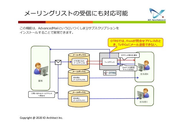 Otrs紹介資料 Otrs紹介資料