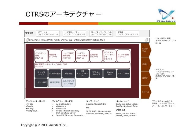 Otrs紹介資料 Otrs紹介資料