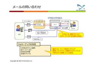 Copyright @ 2021 IO Architect Inc.
顧客
問い合わせ
メールアドレス
担当者
メールボックス
チケット
④チケット番号を生成し、
回答メールを送信する。
①メールで問合せ ②チケット発生を通知
③チケットを閲覧
チケットの対応
⑤回答の回答メール
OTRSには、既存チケットに
フォローアップする仕組みがある。
①件名のチケット番号
②メールヘッダー
③本文の内容
④添付ファイル
フォローアップの判定
過去には、リリース前のシステムで
使用していたチケット番号もフォローアップ
できるように改修したこともある。
メールの問い合わせ
 
